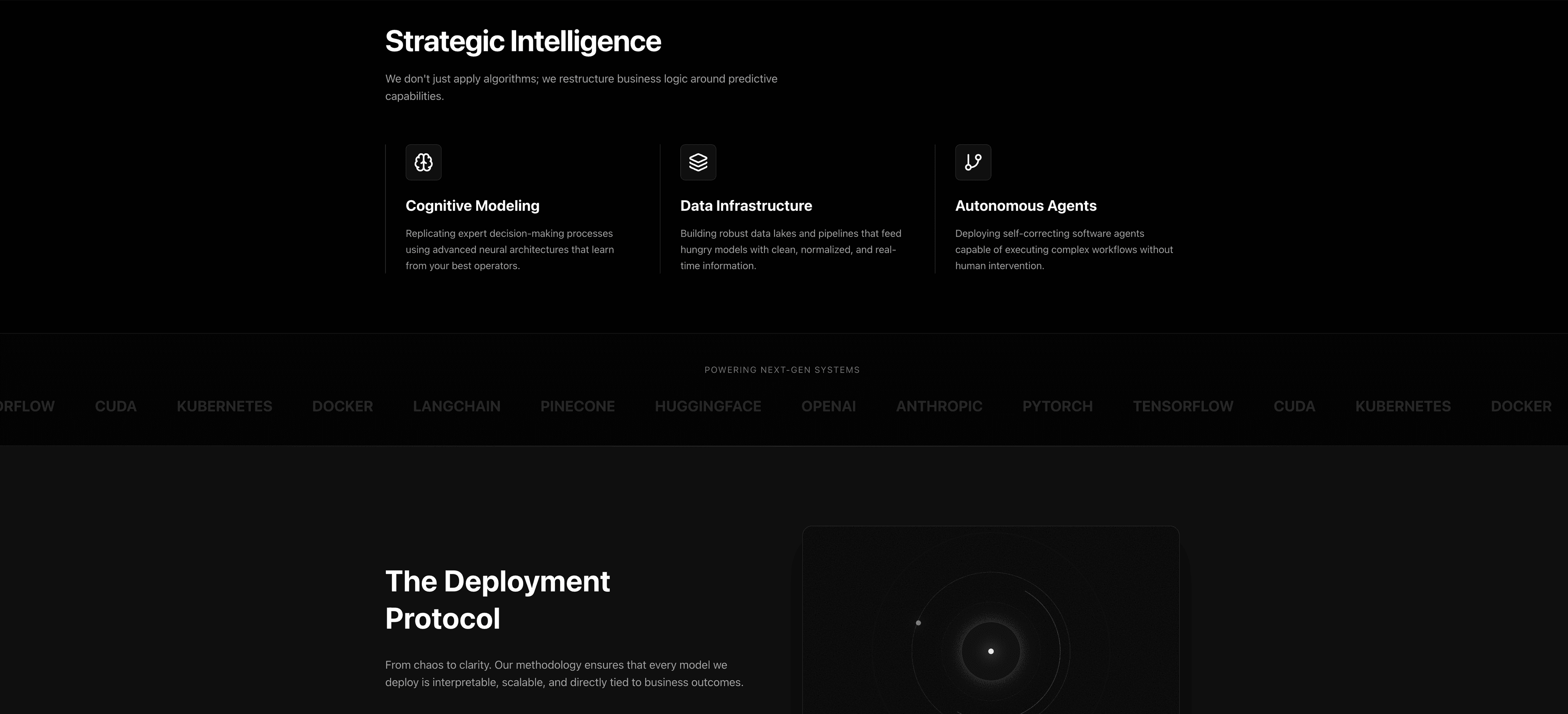 Strategic Intelligence - core offerings