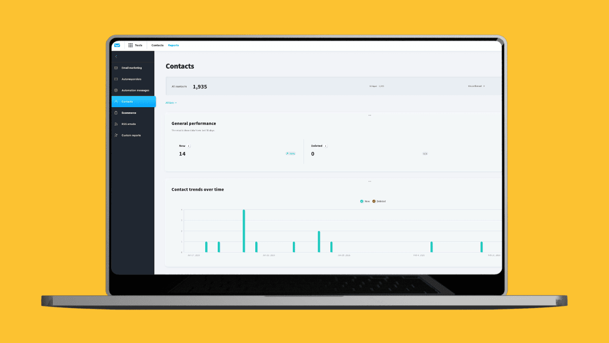 Marketing automation for B2B cosmetics distributor