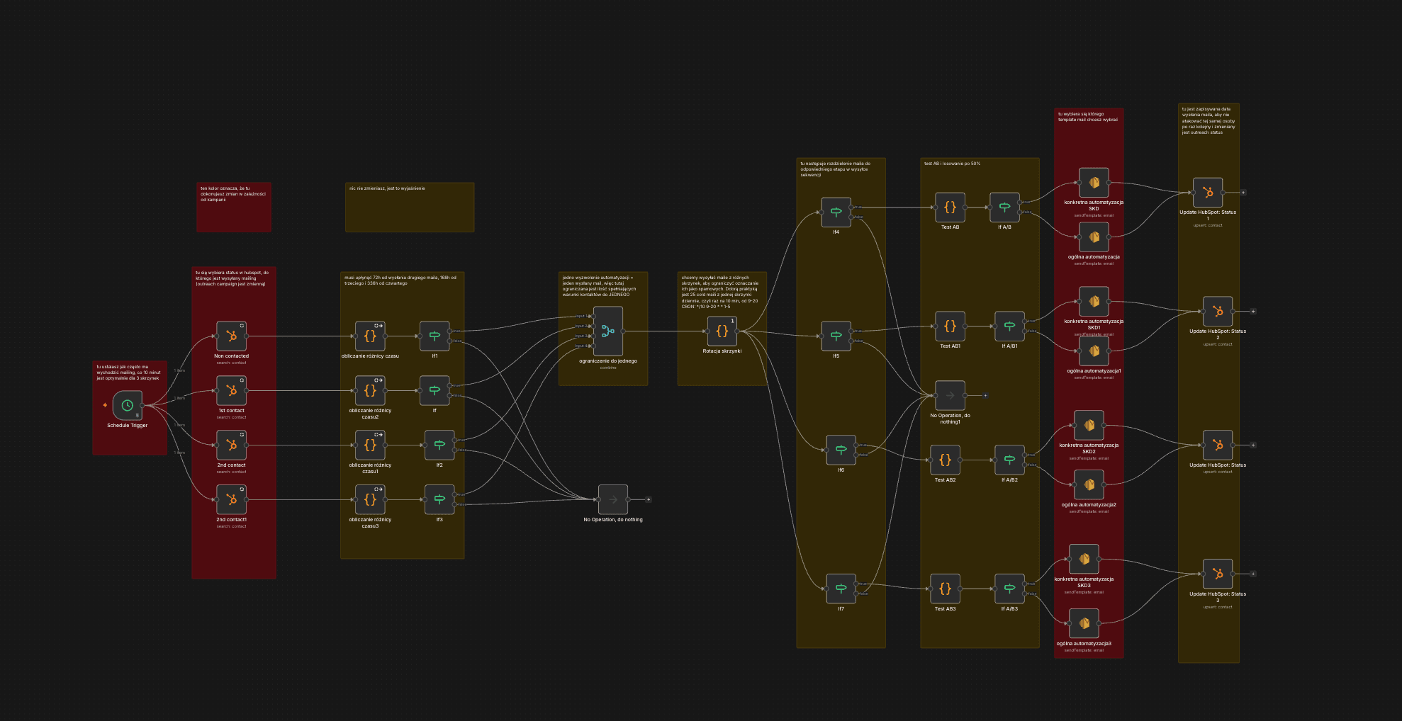 N8N Cold Email - automatyzacja outreach z HubSpot i AWS SES