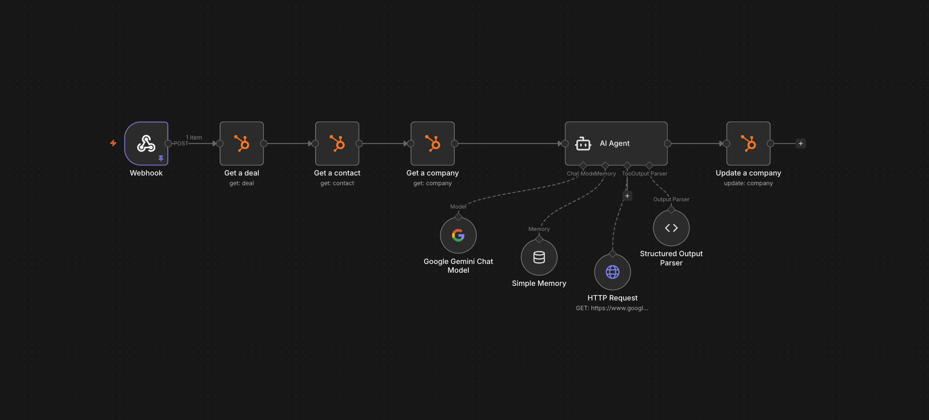 Pacote N8N Sales - pacote de automações de vendas com AI